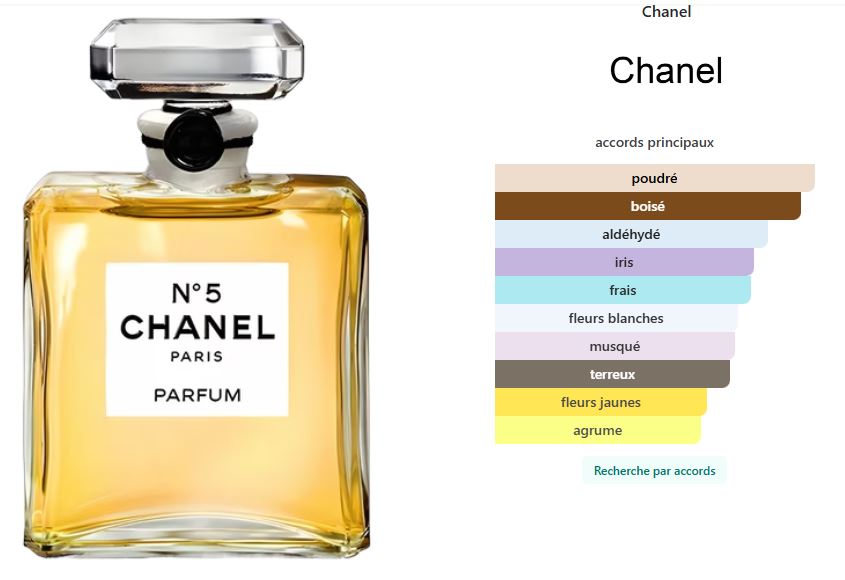 CHANEL N°5 eau de parfum